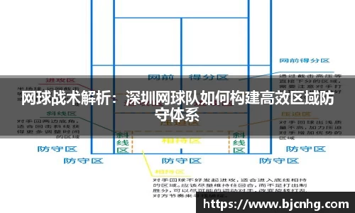 网球战术解析：深圳网球队如何构建高效区域防守体系