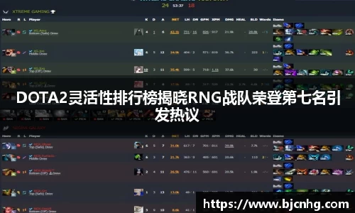DOTA2灵活性排行榜揭晓RNG战队荣登第七名引发热议